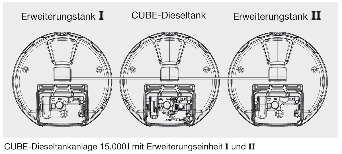 11098-Schema-Erweiterung Schema Aufbau CUBE-Dieseltankanlage 15.000 Liter