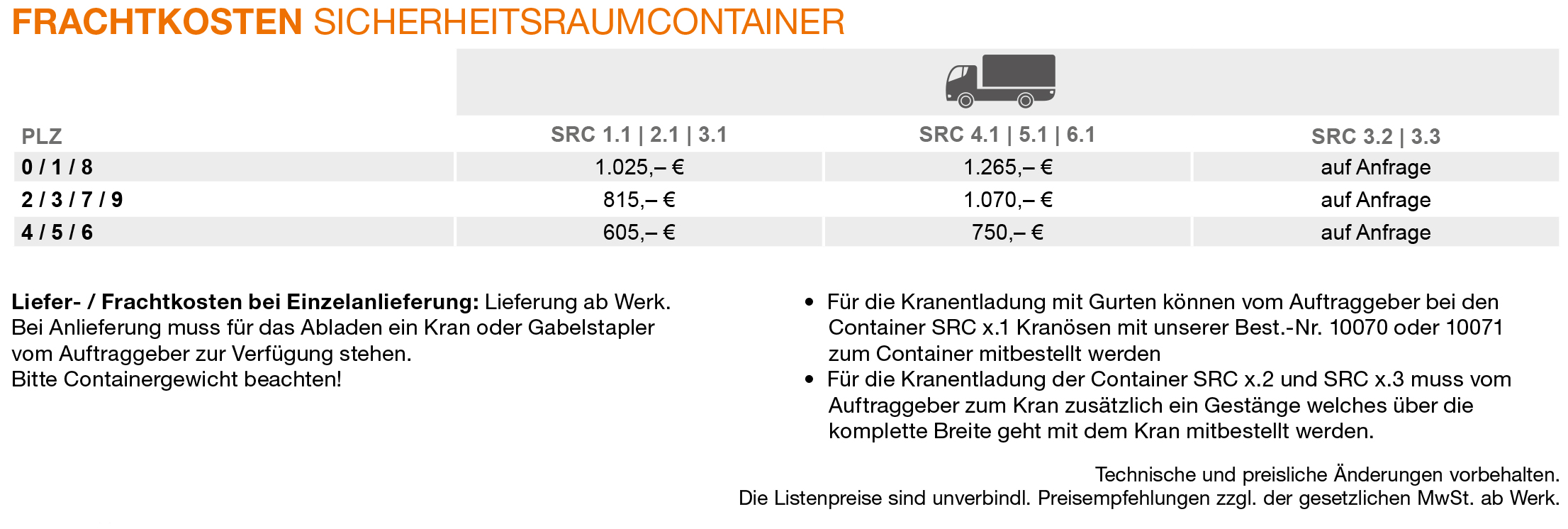 Sicherheitsraumcontainer, Sicherheitscontainer, Frachtsicherheit, Container, Kranladung