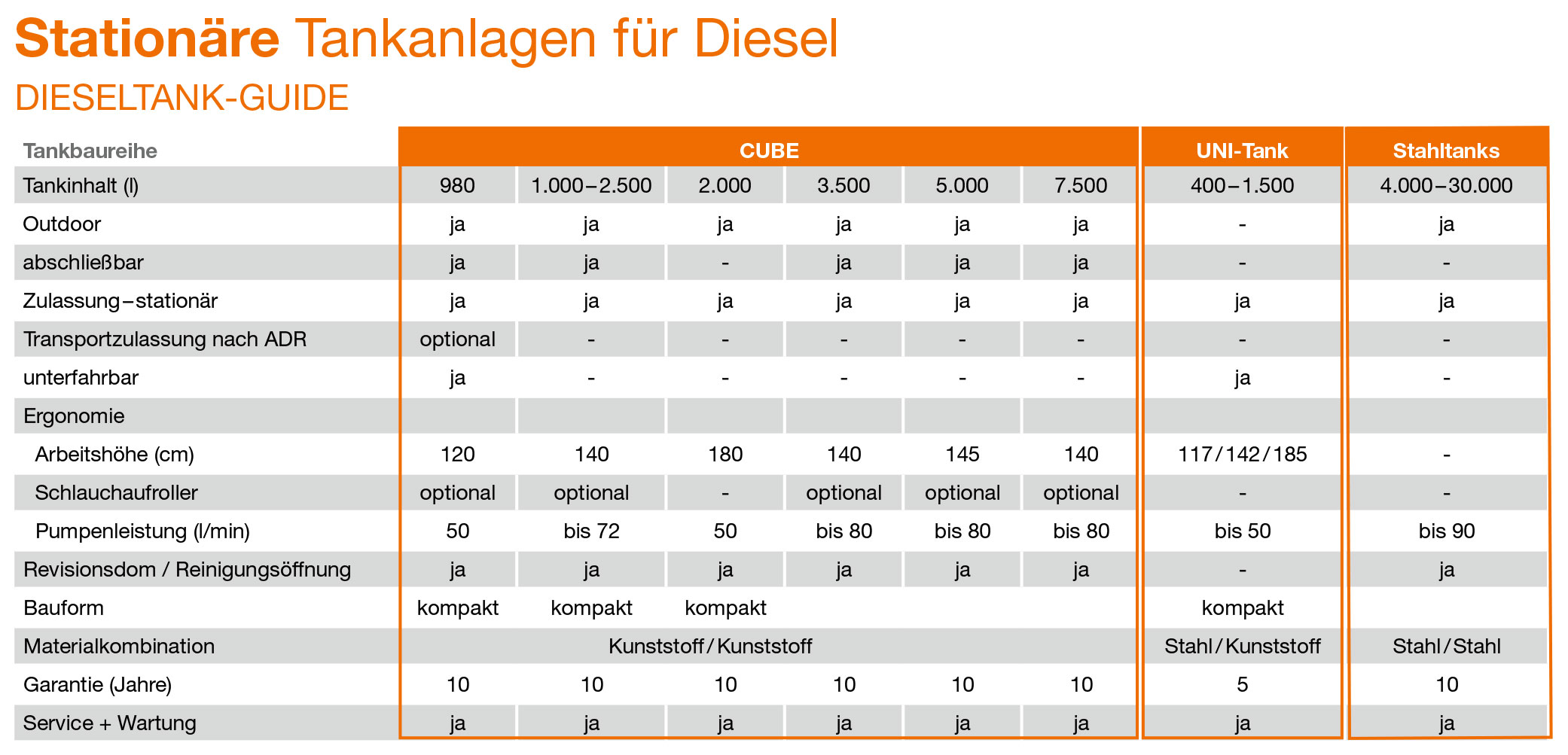 Dieseltankanlagen-Guide