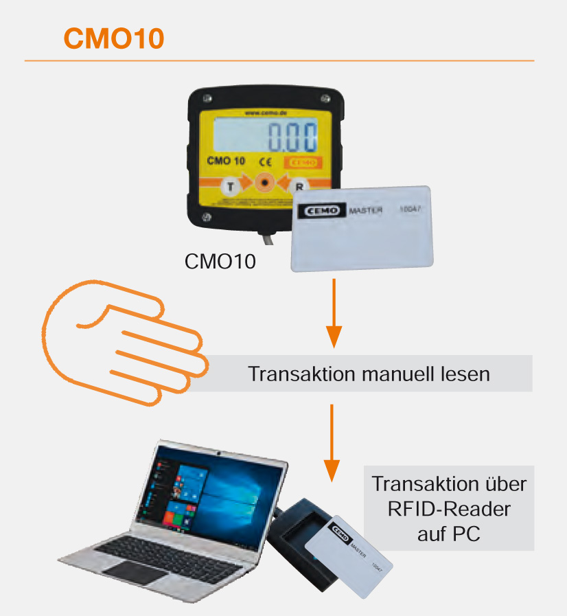 Zugangskontrolle und Tankdatenverwaltungssytem »CMO10«