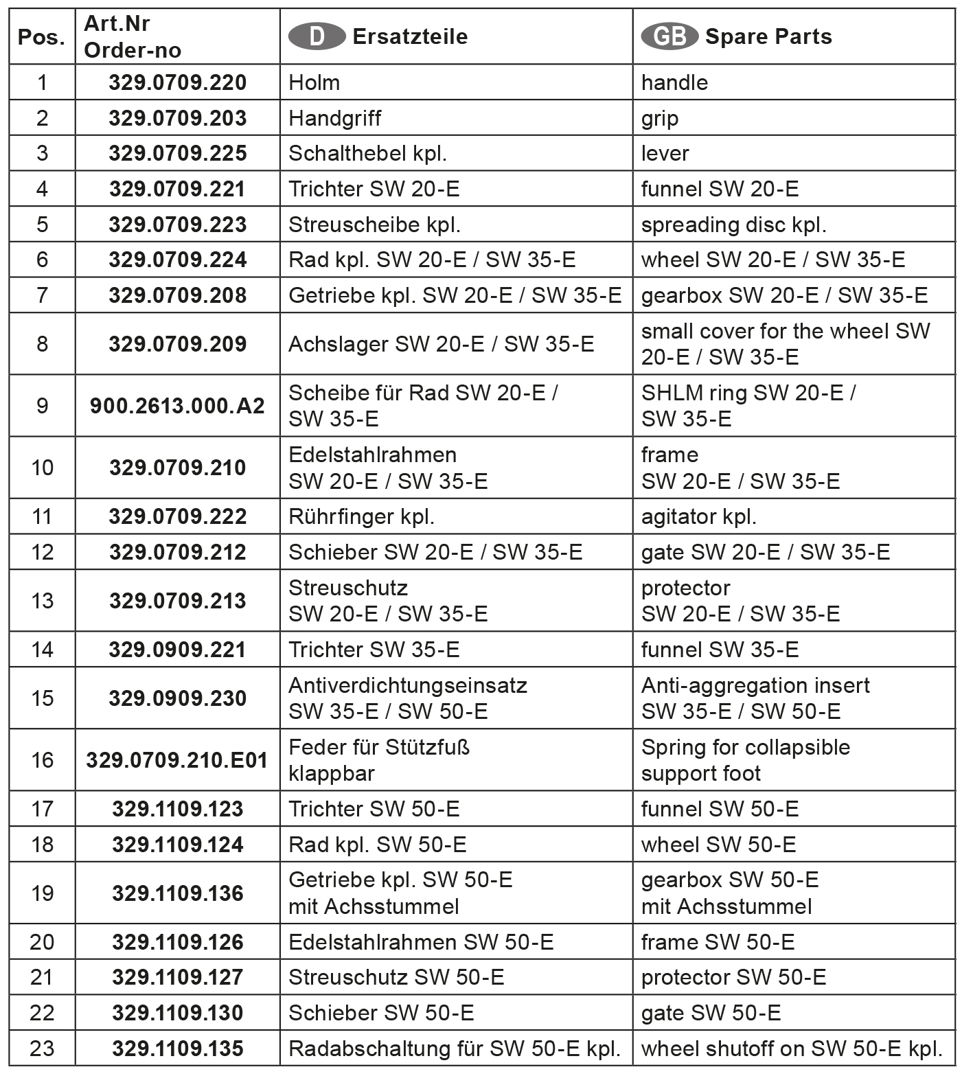 Ersatzteile-SW-20-E_SW-35-E_SW-50-E Cemo Streuwagen Ersatzteile Übersicht 329.0909.231
