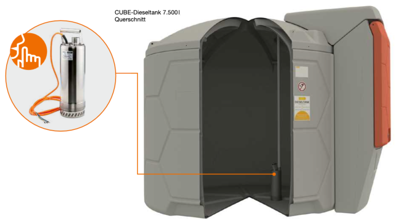 CUBE Dieseltank Outdoor Premium 7500 Liter fastfill Querschnitt CUBE Dieseltank Outdoor Premium 7500 Liter fastfill Querschnitt