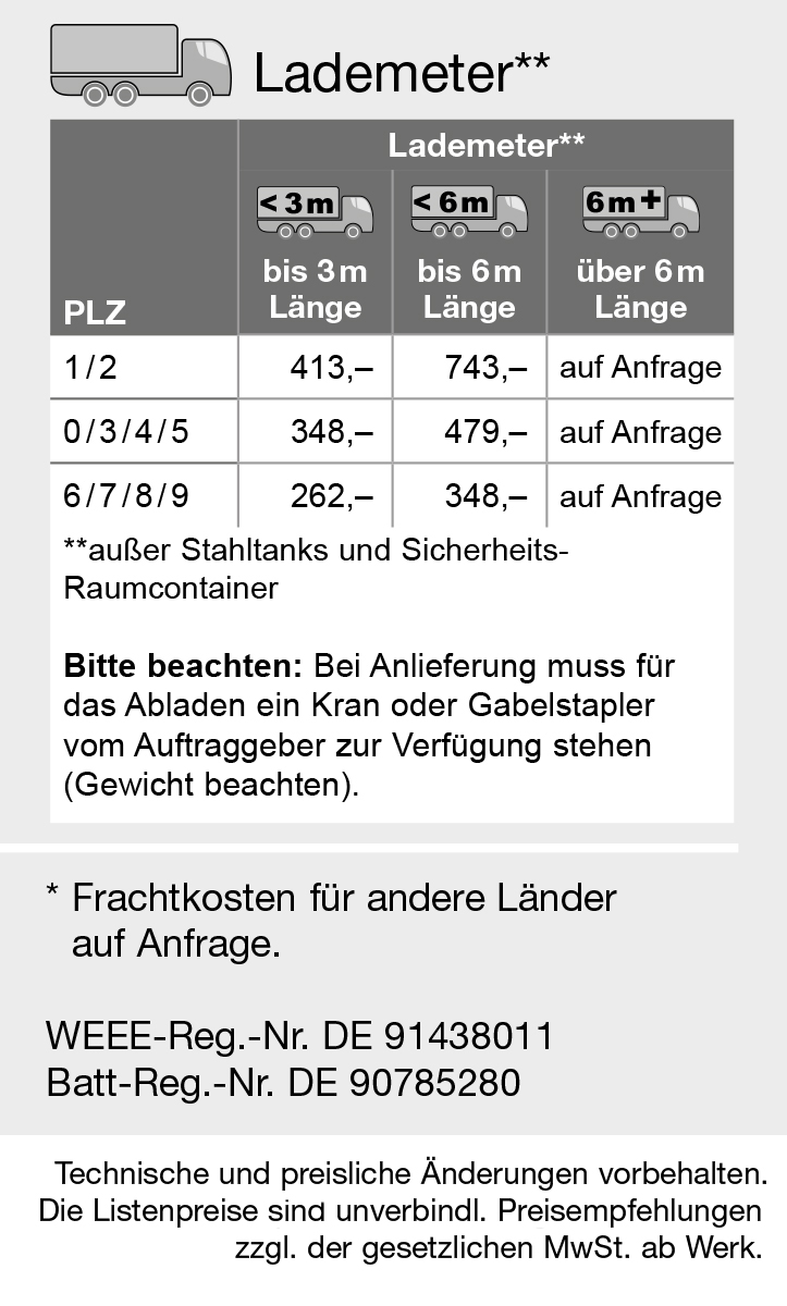 Lademe ter, Ladungsträger, LKW, Laderaum, Maßangaben