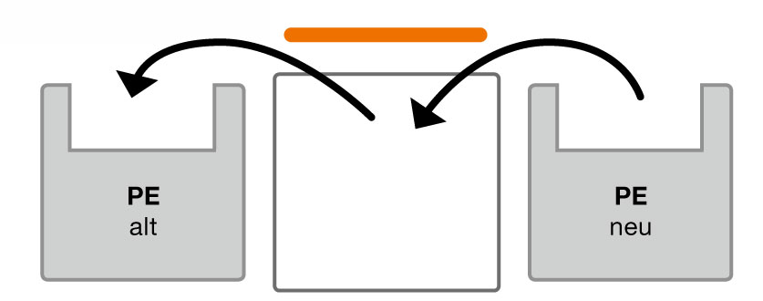 Rundum-Sorglos-Paket PRO mobil hybrid Innentank Tauschservice