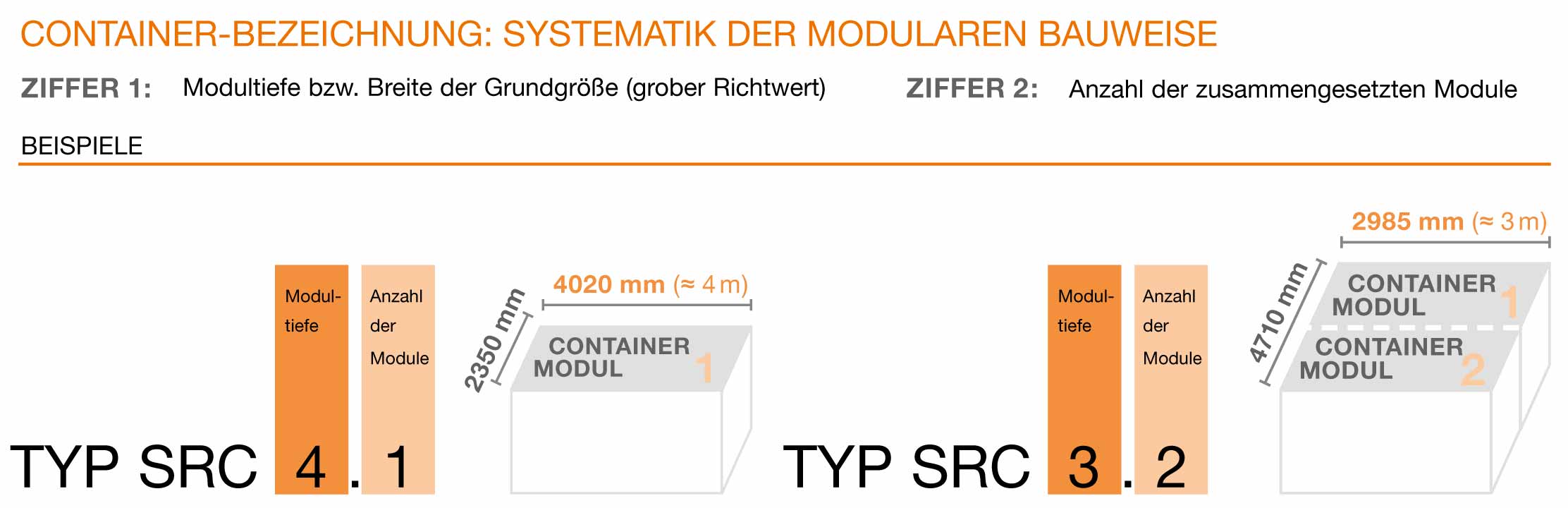 Cemo-Container-Bezeichnung Sicherheitsraumcontainer in modularer Bauweise