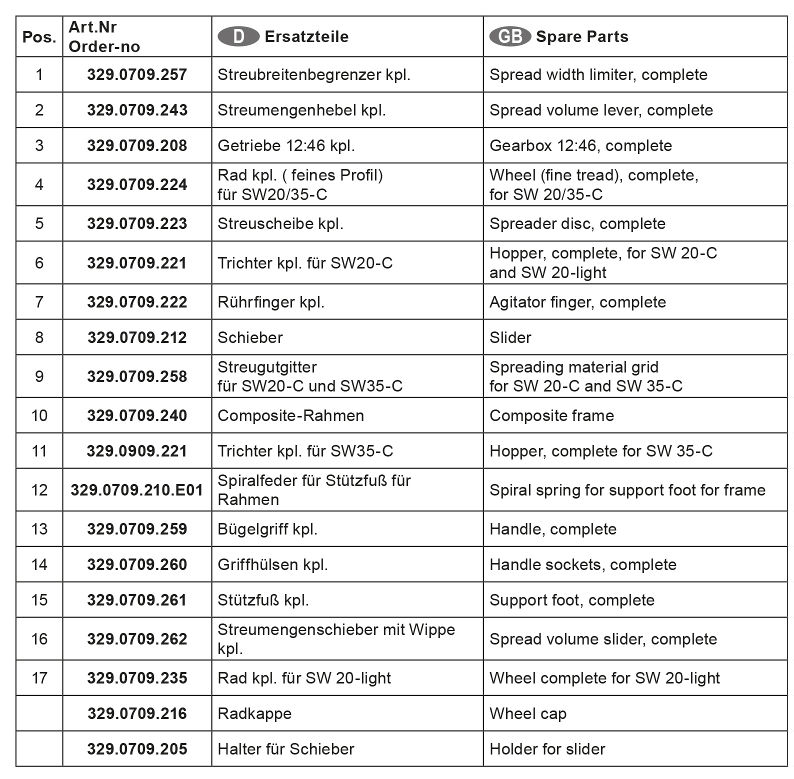 Ersatzteile-Tabelle-SW-20-light_SW-20-C_SW-35-C Cemo Streuwagen Ersatzteile Übersicht