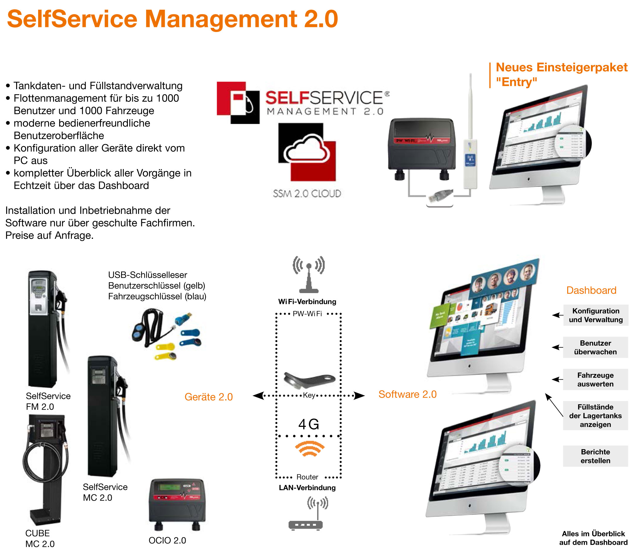 SelfService-Management SelfService Management 2.0 in Verbindung mit Schnittstelle PW-LAN und PW-WIFI