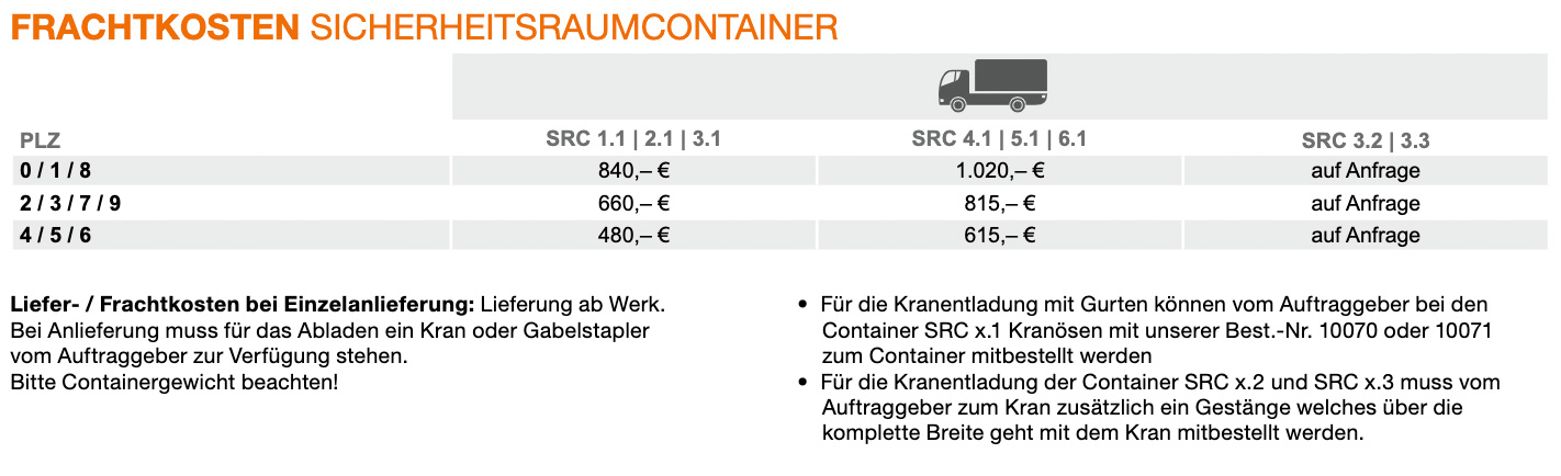 Diagramm, Handlung, Seite, Text