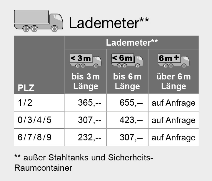 Cemo Frachtkosten nach Lademeter und PLZ Cemo Frachtkosten nach Lademeter und PLZ