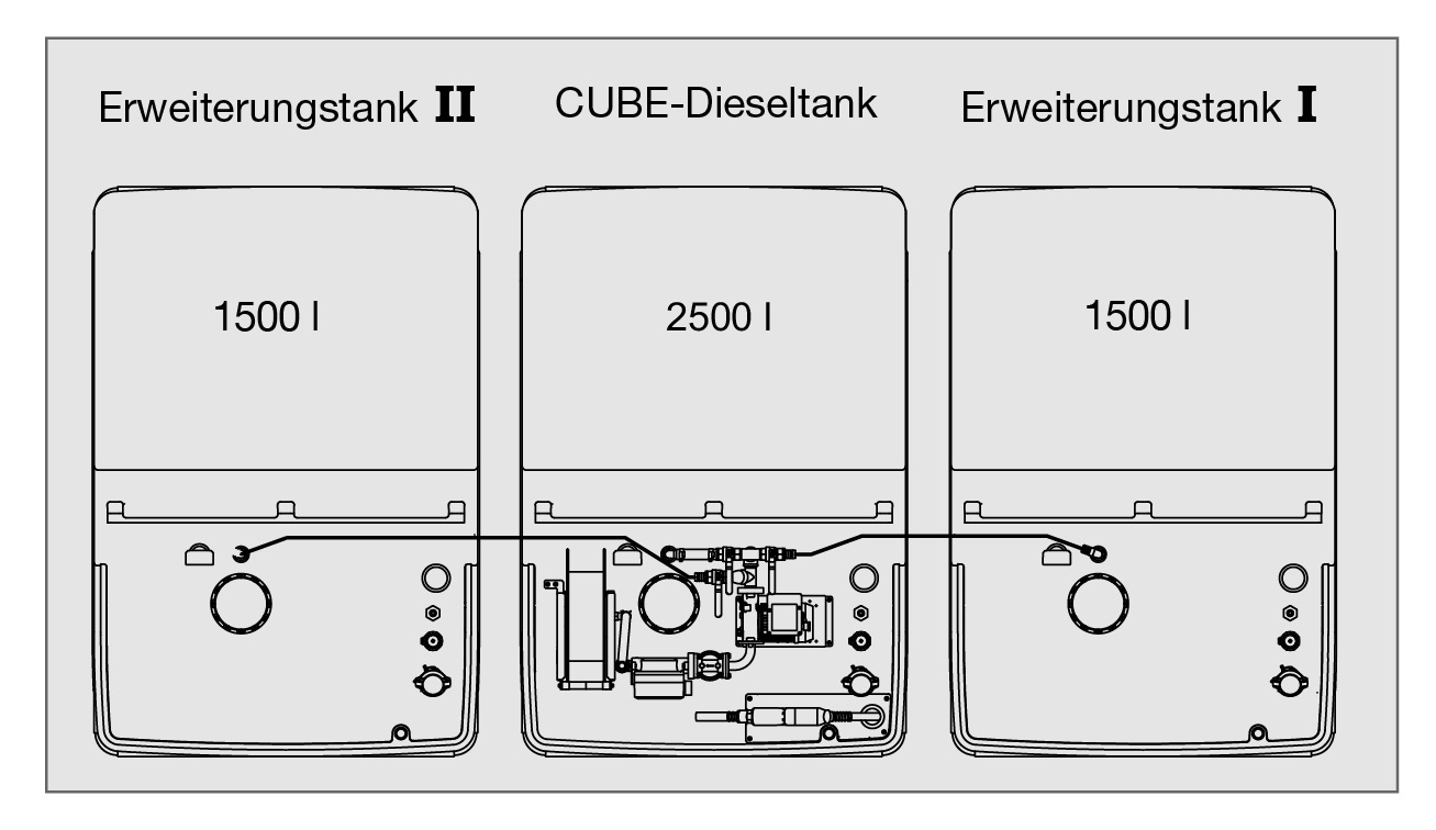 Beispiel für CUBE-Erweiterungseinheiten