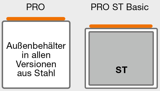 Mobile Tankanlagen DT-Mobil PRO ST und PE